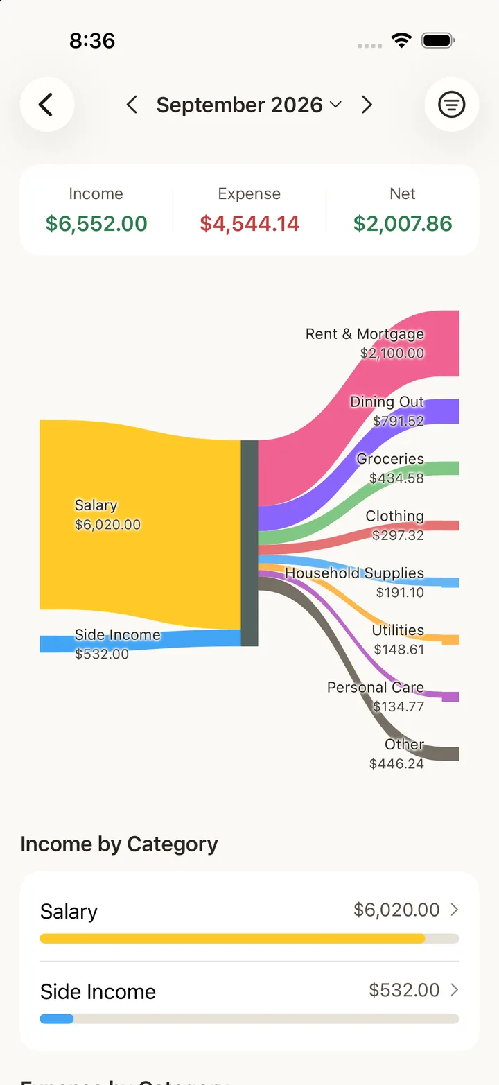 Kiroku cash flow Sankey chart from income sources to expense categories